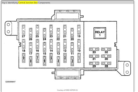 lincoln town car power distribution box|2005 lincoln town fuse box diagram.